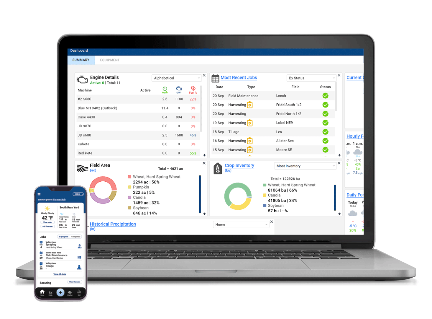 Digital Farm Intelligence